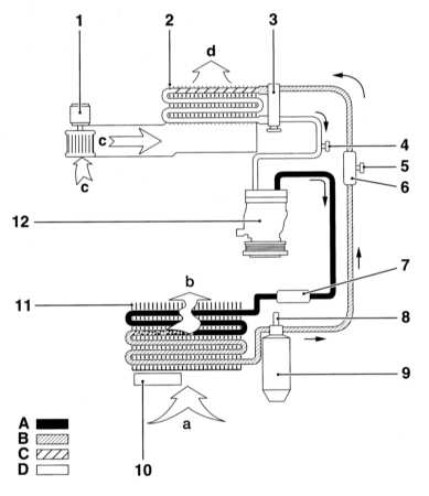  Системы охлаждения, отопления Opel Astra