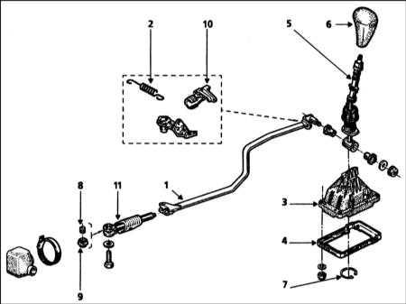  Снятие и установка механизма переключения передач Renault Megane
