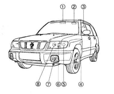  Спецификации Subaru Forester