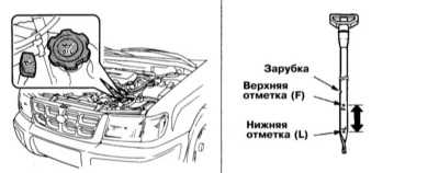  Проверка уровней жидкостей Subaru Forester