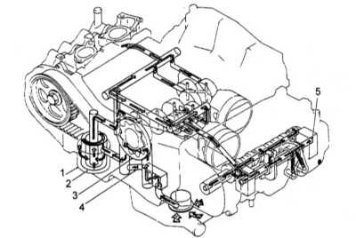  Система смазки - общая информация Subaru Forester