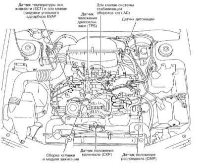  Системы питания и выпуска Subaru Forester