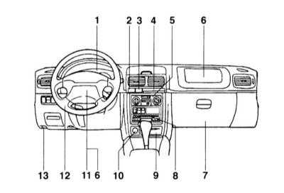  Контрольно-измерительные приборы и органы управления Subaru Forester