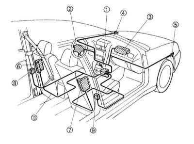  Сиденья и устройства обеспечения безопасности Subaru Forester