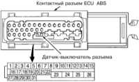  Система антиблокировки тормозов (ABS) - общая информация и диагностические проверки Subaru Forester