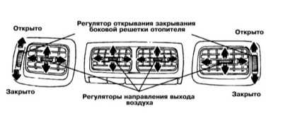  Система отопления и вентиляции салона - общая информация Subaru Forester