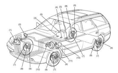  Система антиблокировки тормозов (ABS) - общая информация, принцип функционирования Subaru Legacy Outback