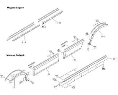  Снятие и установка боковых накладок кузовных панелей Subaru Legacy Outback