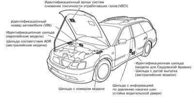  Идентификационные номера и информационные ярлыки Subaru Legacy Outback