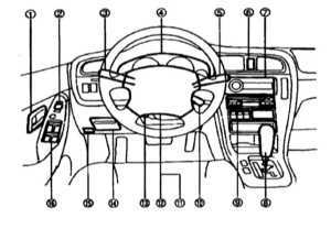  Панель приборов - общая информация Subaru Legacy Outback