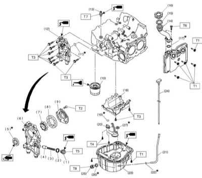 4.4 Система смазки двигателя - общая информация