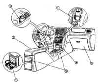  Оборудование автомобиля, расположение приборов и органов управления Subaru Legacy Outback