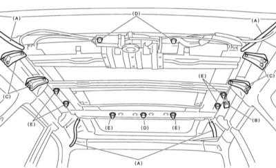  Снятие, обслуживание и установка компонентов верхних люков Subaru Legacy Outback