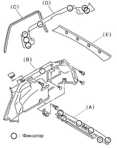 Снятие и установка элементов внутренней отделки Subaru Legacy Outback
