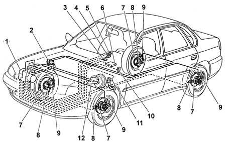  Антиблокировочная система тормозов (ABS) Subaru Legacy