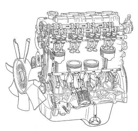  Смазка двигателя Suzuki Grand Vitara