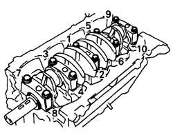  Монтаж и проверка зазоров в коренных подшипниках Toyota 4runner