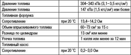 2.6.23 Таблица 2.23 Данные для обслуживания топливной системы
