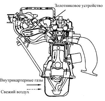  Система принудительной вентиляции картера (PCV-система) Toyota Corolla