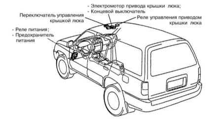  Снятие и установка крышки верхнего люка с приводом Toyota Land Cruiser