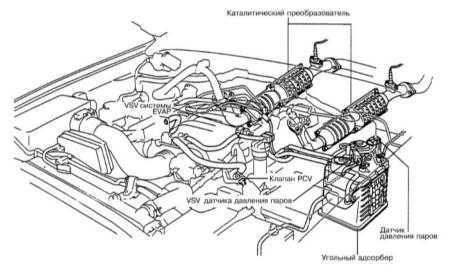  Системы управления двигателем и снижения токсичности отработавших газов Toyota Land Cruiser