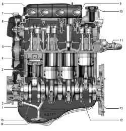 Продольный разрез двигателя ВАЗ-21126
