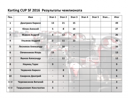 Результаты чемпионата 2016.png