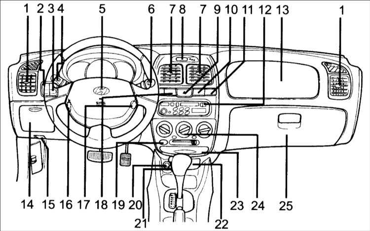 Расшифровка индикаторов приборной панели Hyundai Accent Rb