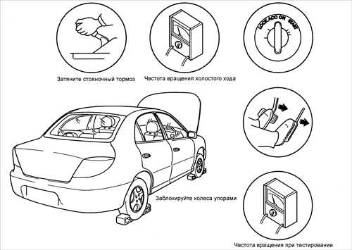 8.2.3 Тестирование совместной работы автоматической коробки передач и двигателя на неподвижном автомобиле (stall test)