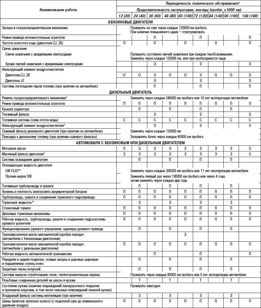 Технические руководства по ремонту и обслуживанию автомобилей