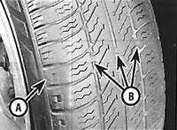 Шины и проверка давления в шинах Mercedes-Benz W124