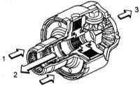  5-ступенчатая ручная коробка переключения передач (РКПП) Subaru Forester