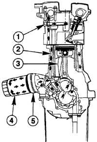  Кругооборот моторного масла Volkswagen Passat B5